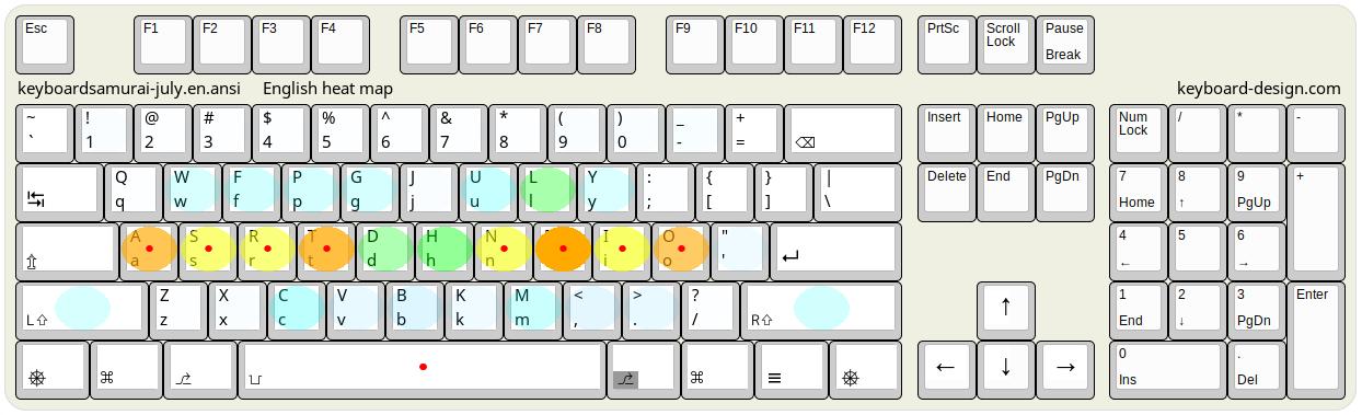 keyboardsamurai-july.en.ansi