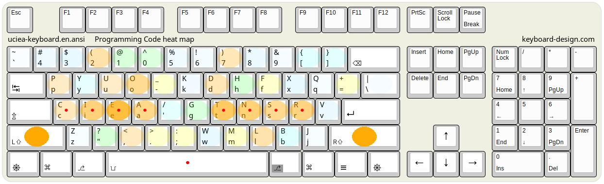 uciea-keyboard.en.ansi